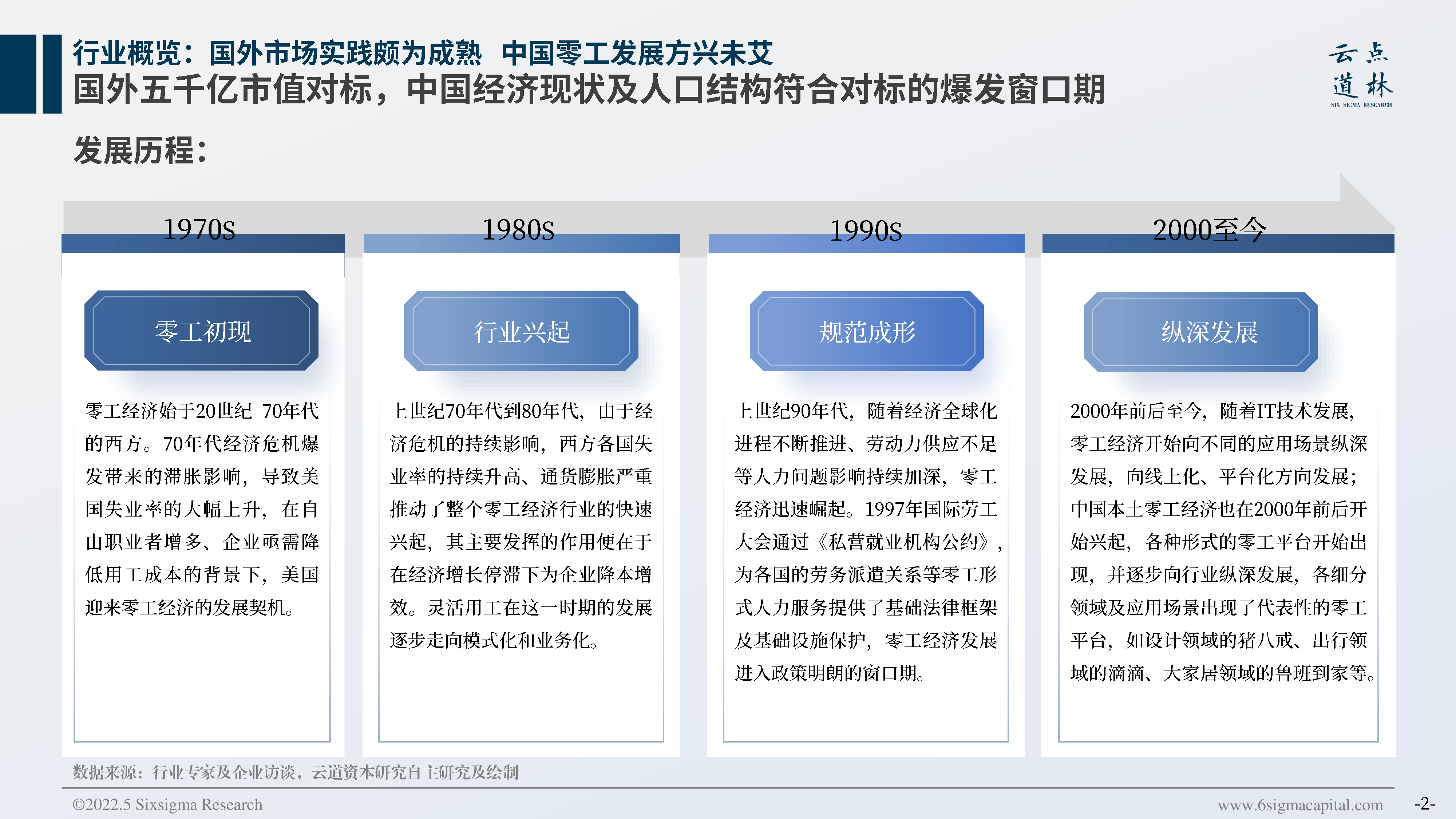 云点道林2022中国零工经济行业研究报告52页